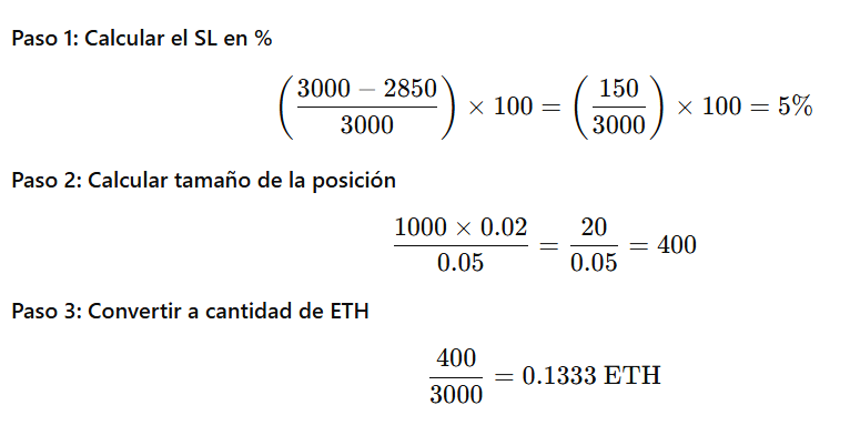 tamaño de posicion y gestión del riesgo