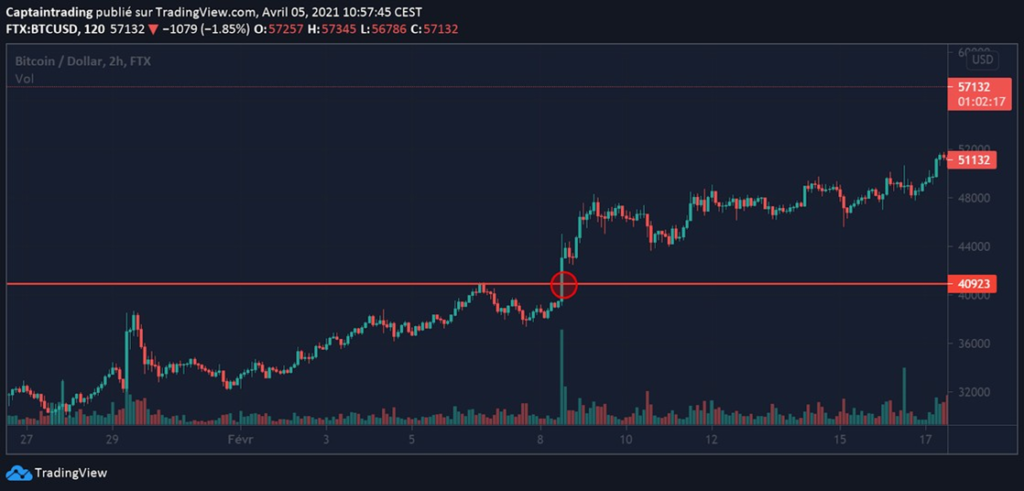 ejemplo de short squeeze sobre el bitcoin