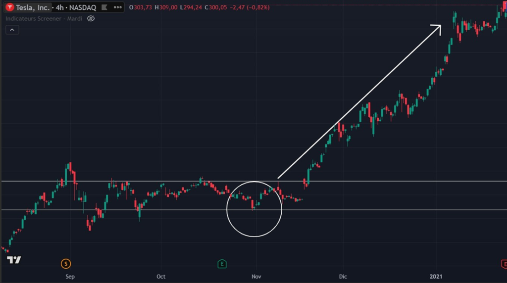 short squeeze que es ejemplo de tesla 2020