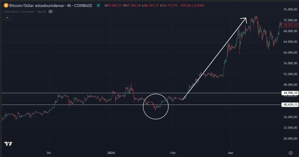 short squeeze que es ejemplo con bitcoin 2024