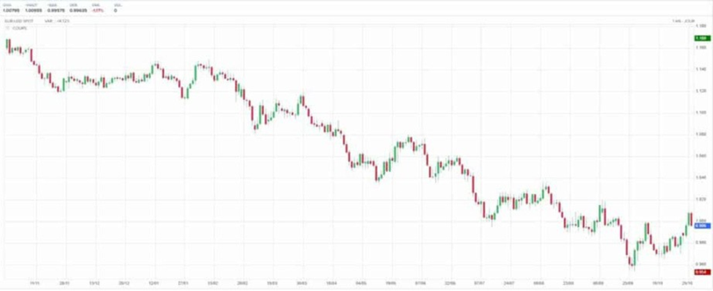 curso de price action