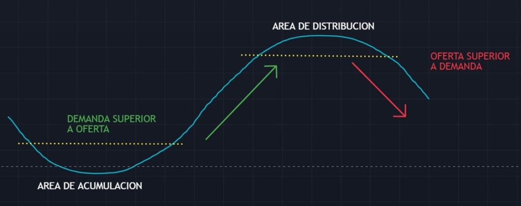 wyckoff teoria simple