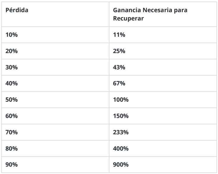 gestion de riesgo perdidas y ganancias
para recuperar 