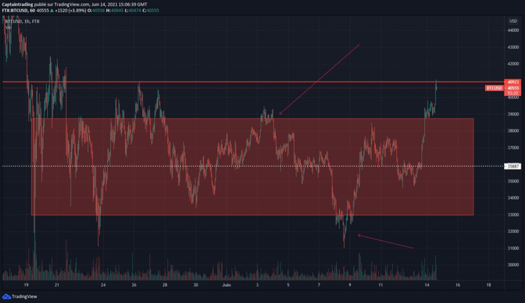 gestion de riesgo y trading de rango

