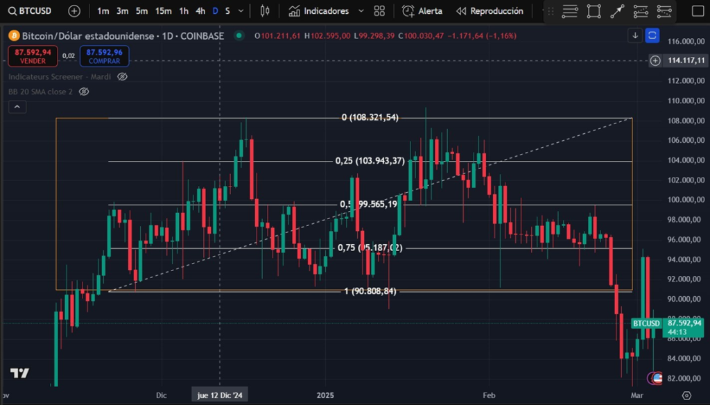 trazar un rango con tradingview etapa 3