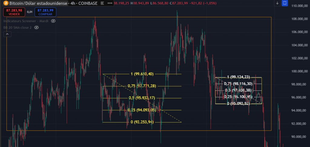 trazar un rango con tradingview etapa 4