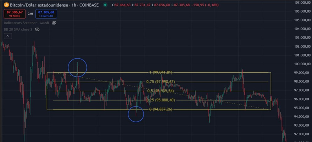 estrategia range trading trading de rango