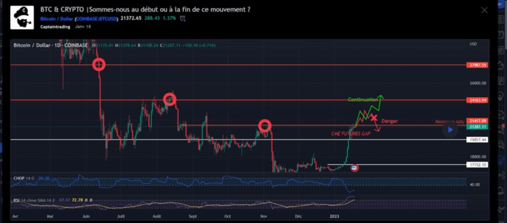 diario de trading con tradingview