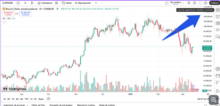 lista de seguimiento tradingview