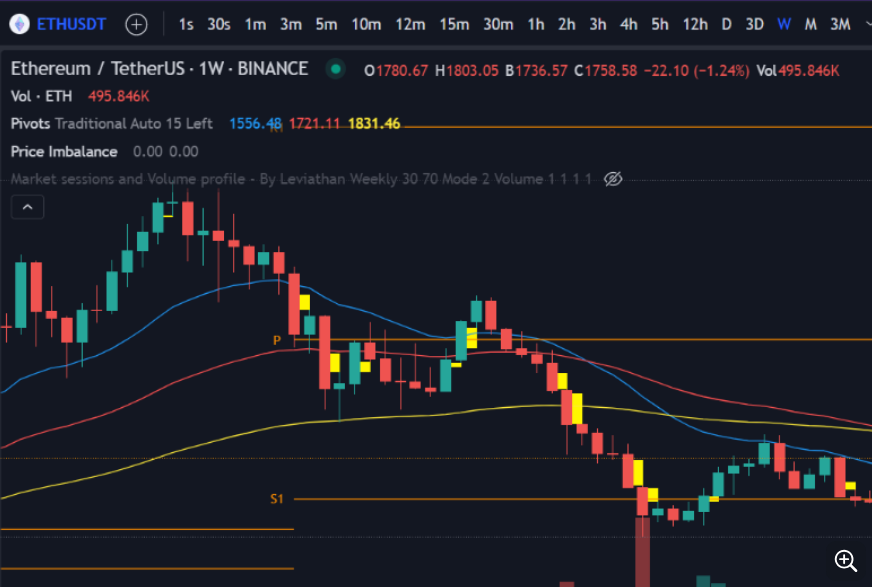 curso ethereum precio