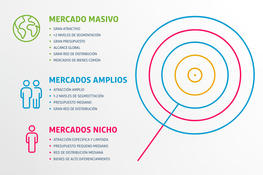 elegir un mercado para swing trading