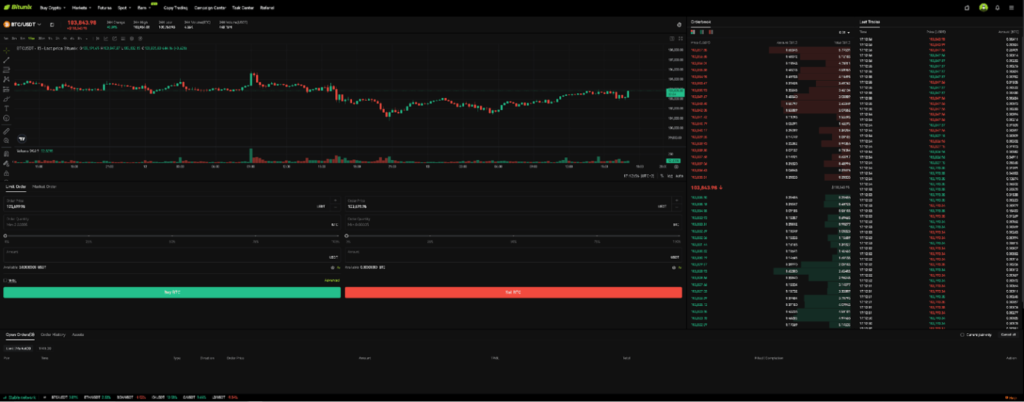 bitunix spot trading
