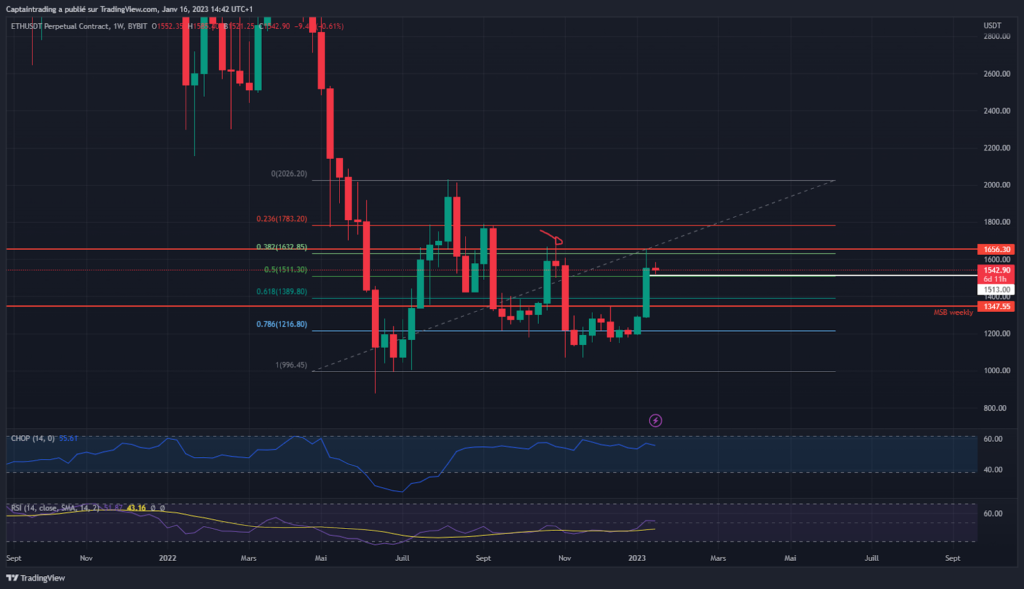Stop Loss y Trading