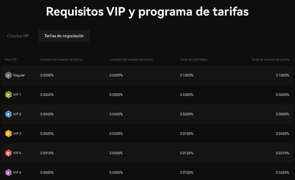 blofin fees